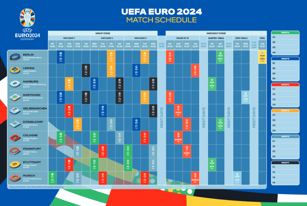 Der EM 2024 Spielplan