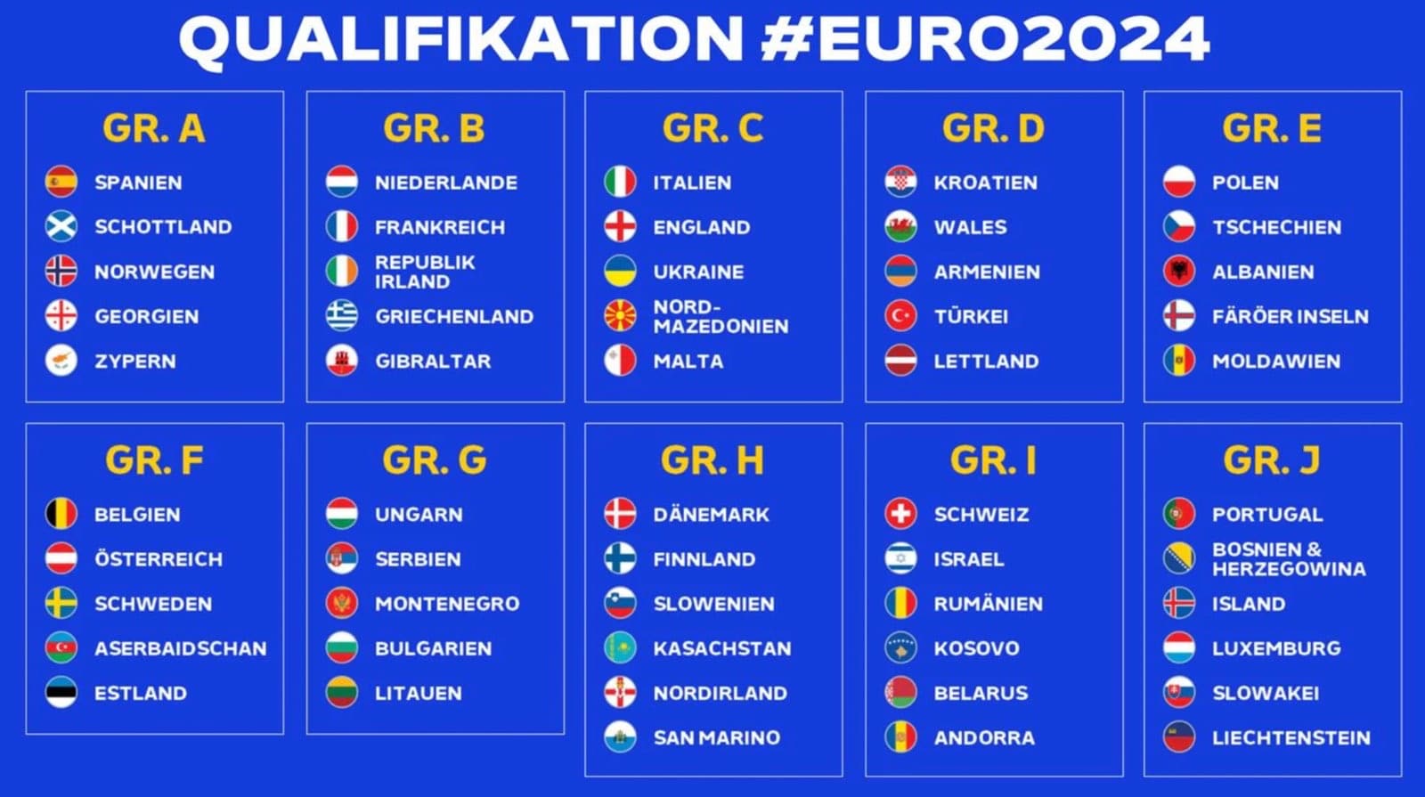 EM 2024 Qualifikation Termine, Gruppenauslosung und Modus