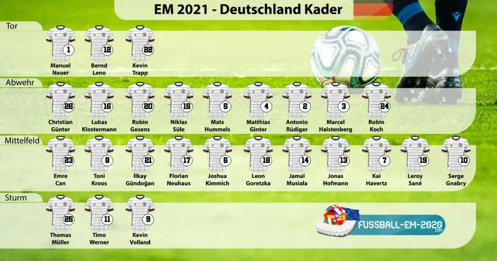 Das war der EM 2021 DFB Kader
