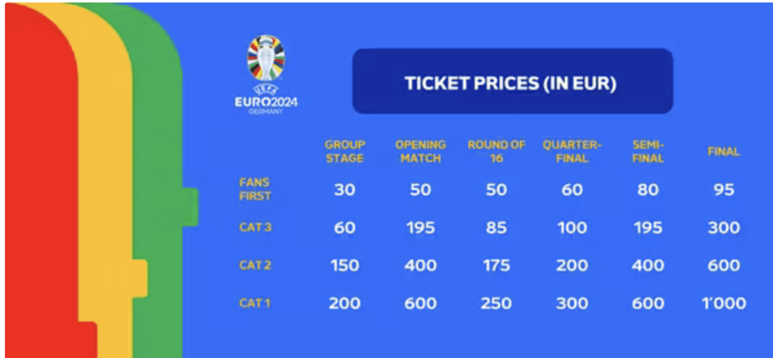 EM 2024 Tickets Preise & Eintrittskarten DFB Tickets Die