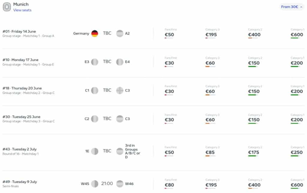 Was kosten EM 2024 Tickets für EM-Spiele in München?