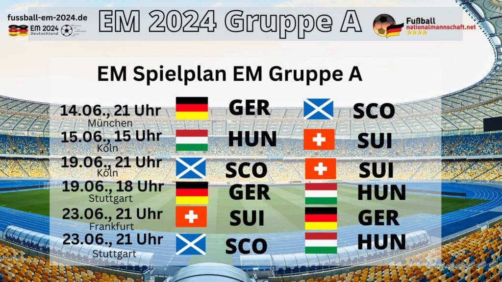 Der EM Spielplan der Gruppe A mit Deutschland