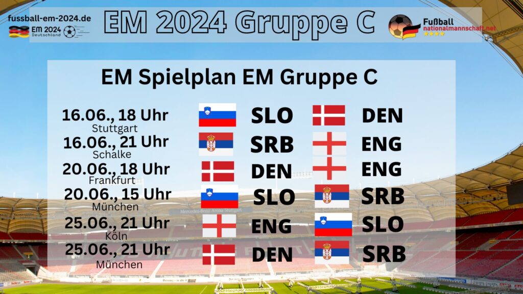 EM 2024 Gruppe C - Spielplan, Gegner, Spielorte