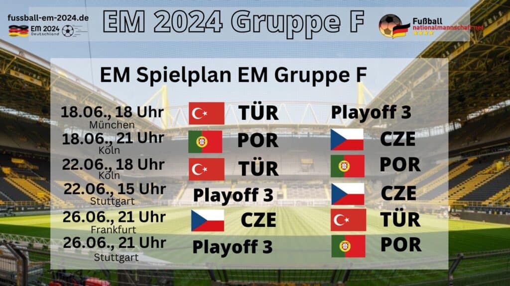 EM 2024 Gruppe F Tabelle und Spielplan