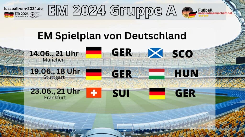 Der EM Spielplan von Deutschland mit Gegner, Datum, Anstoßzeit und Stadion bzw. Austragungsort