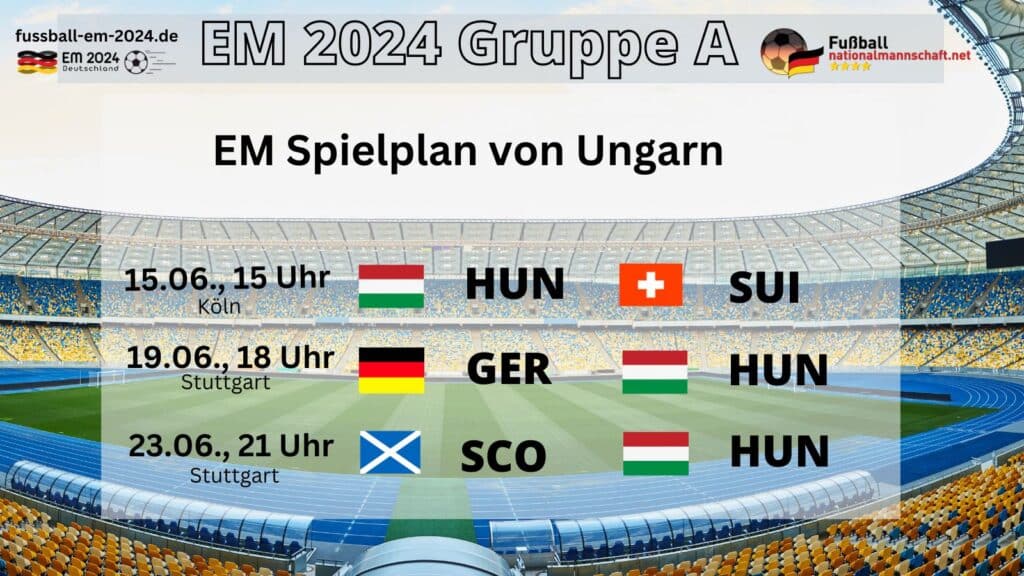 Der EM Spielplan von Ungarn mit Gegner, Datum, Anstoßzeit und Stadion bzw. Austragungsort