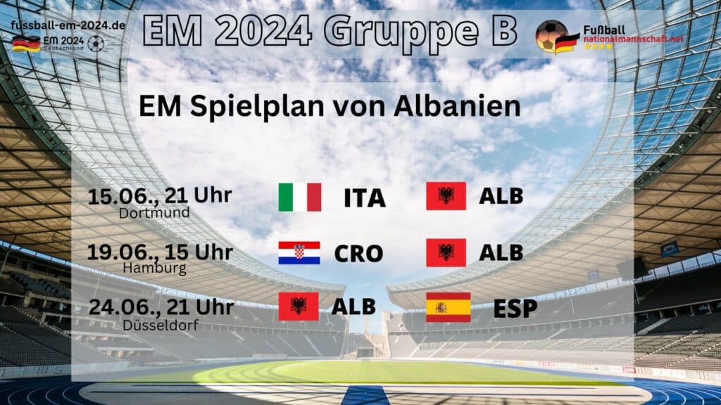 Wann spielt Albanien bei der EM 2024?