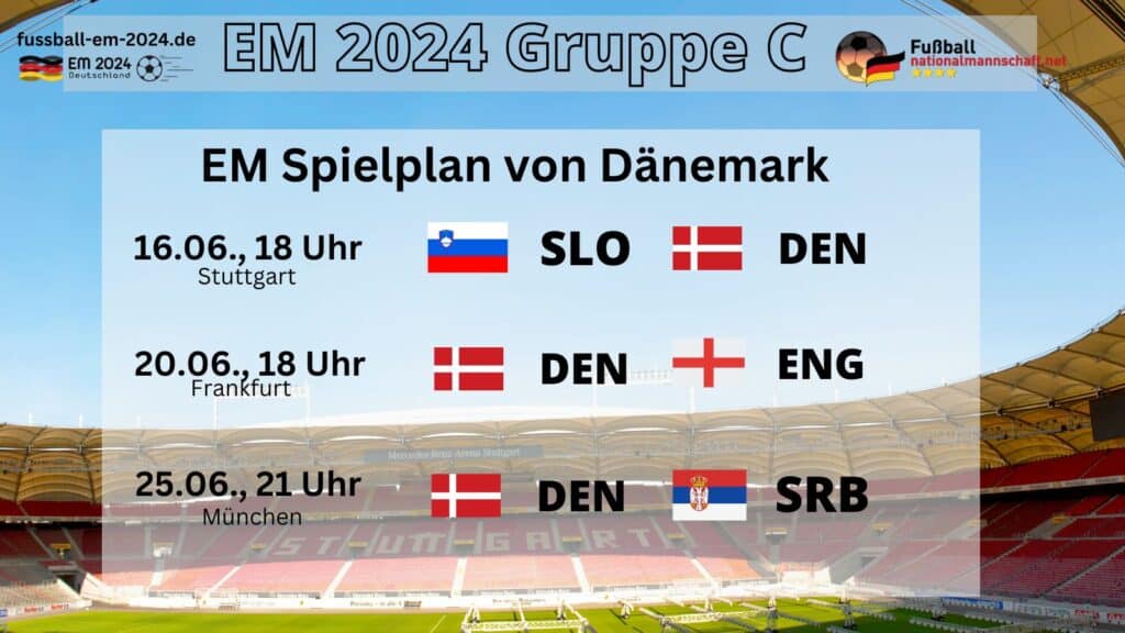 Wann spielt Dänemark bei der EM 2024?