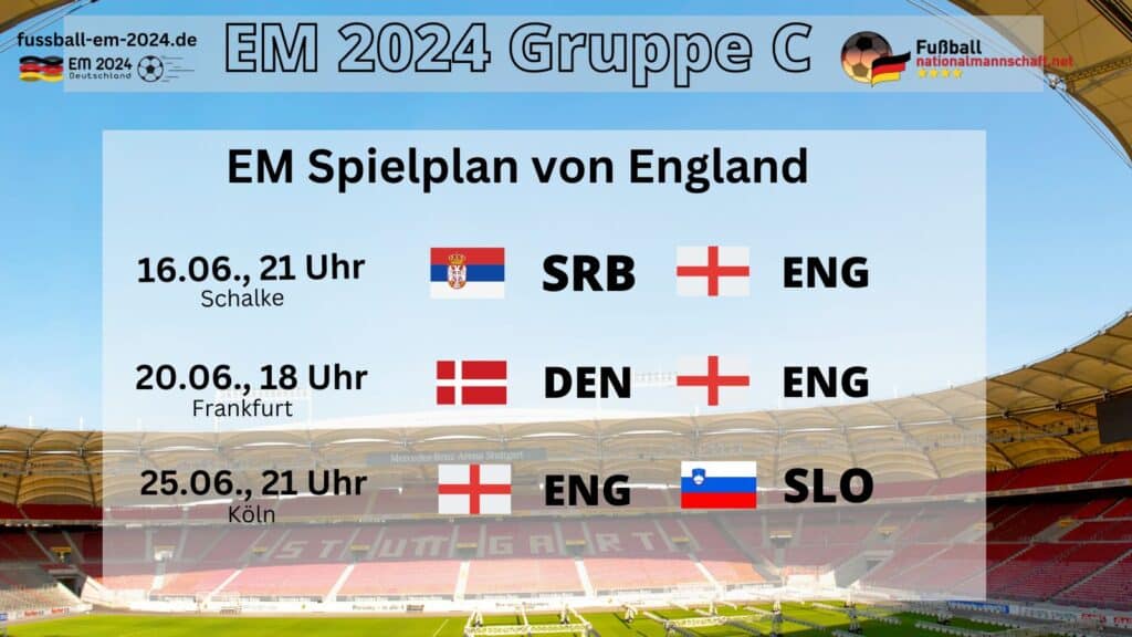 Wann spielt England bei der EM 2024?