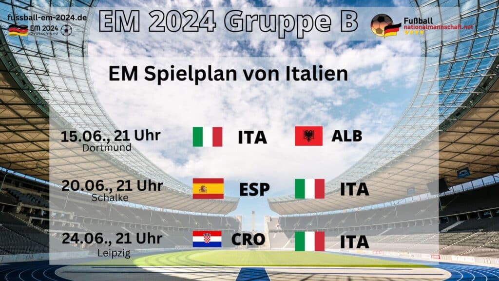 Wann spielt Italien bei der EM 2024?