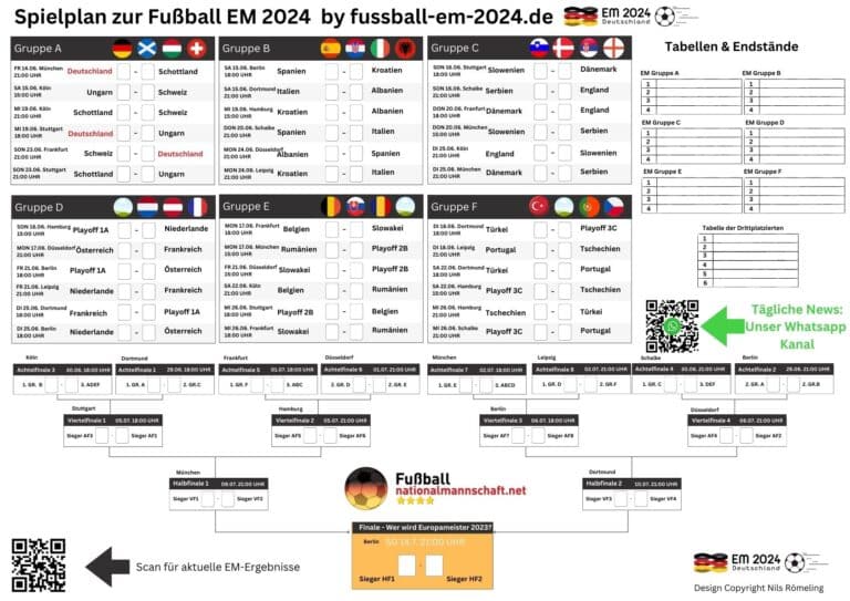 Chronologischer EM 2024 Spielplan mit Uhrzeiten