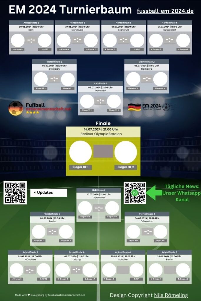 Fußball EM 2024 K.o.Phase EM Turnierbaum, Spielplan & Ergebnisse