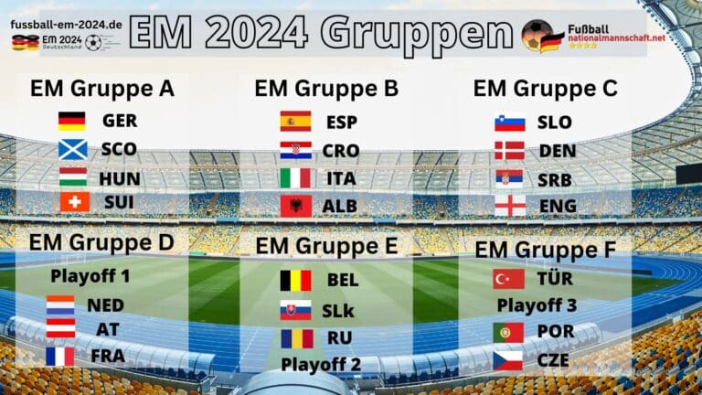 Em 2024 Kalender Termine Uhrzeiten And Anstoßzeiten Der Fußball Em 2024 5261