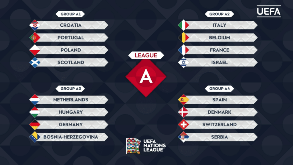 Die höchste Liga A der UEFA Nations League