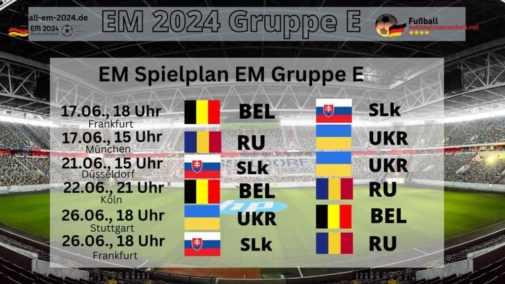 EM 2024 Gruppe E Tabelle und Spielplan