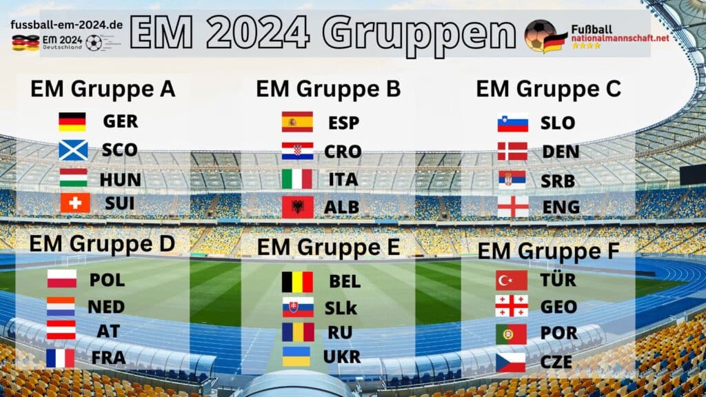 Wer spielt in den EM 2024 Gruppen? Alle Nationalmannschaften in den EM 2024 Gruppen