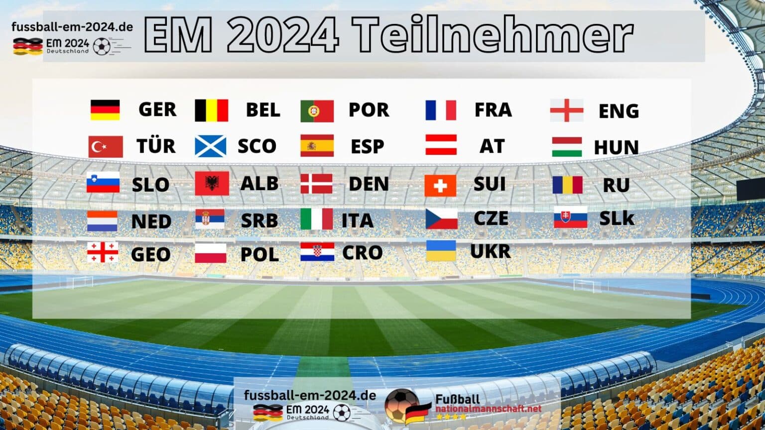 EM 2024 Gruppen * Vorrunde & Gruppenphase EM 2024 * EM Spielplan ...