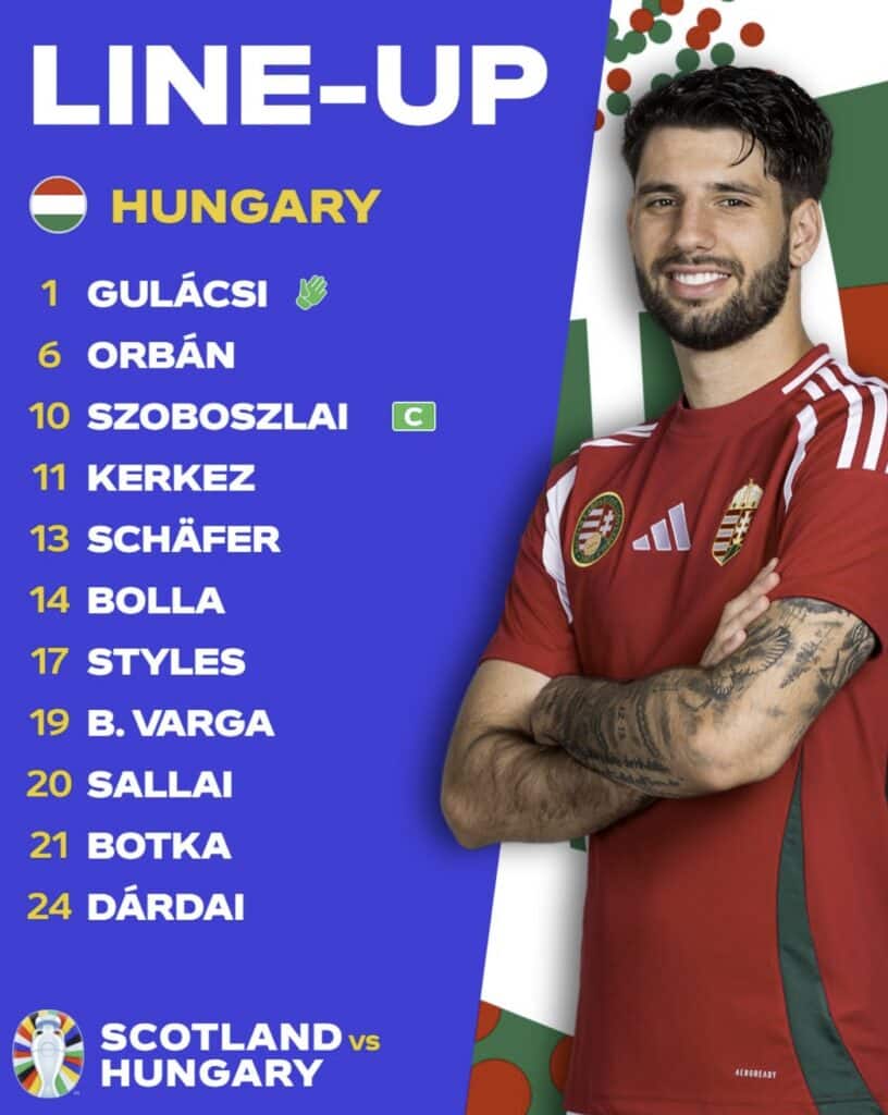 Aufstellung von Ungarn